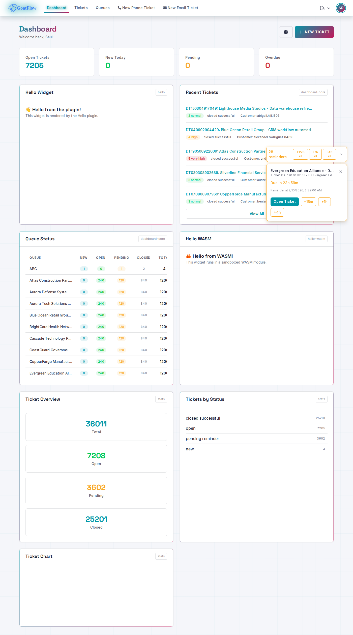 GoatFlow 0.6.5 Dashboard